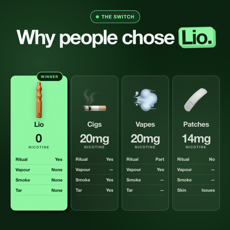 The Lio Device